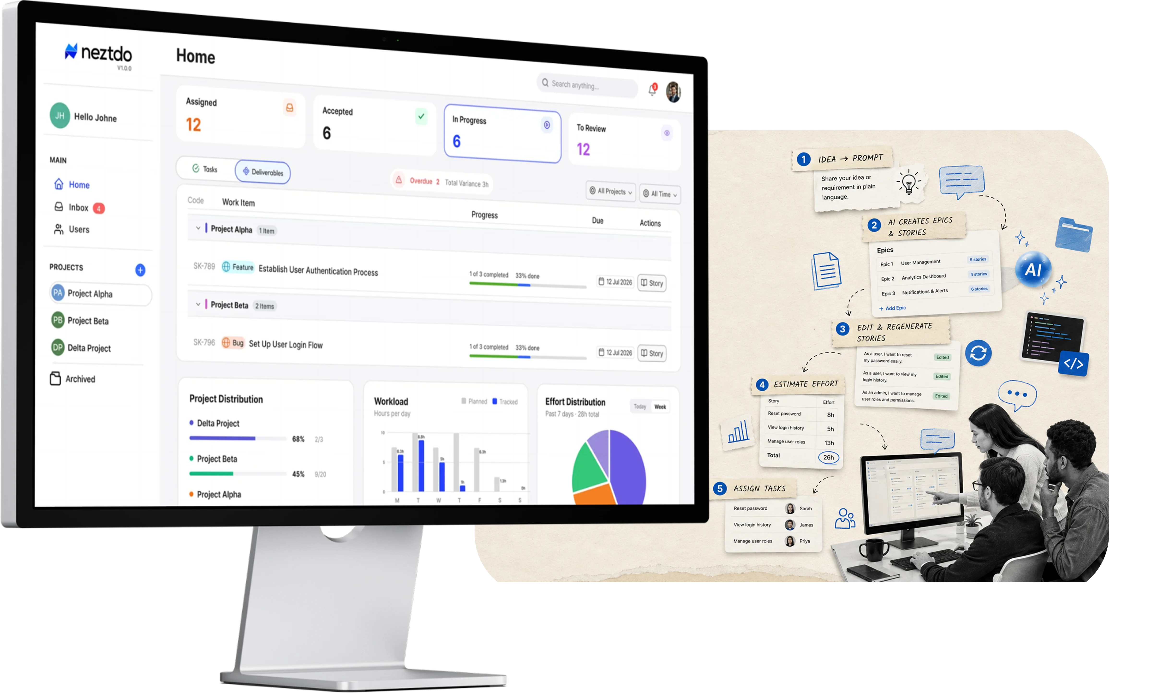 Neztdo dashboard on a monitor beside an AI workflow board